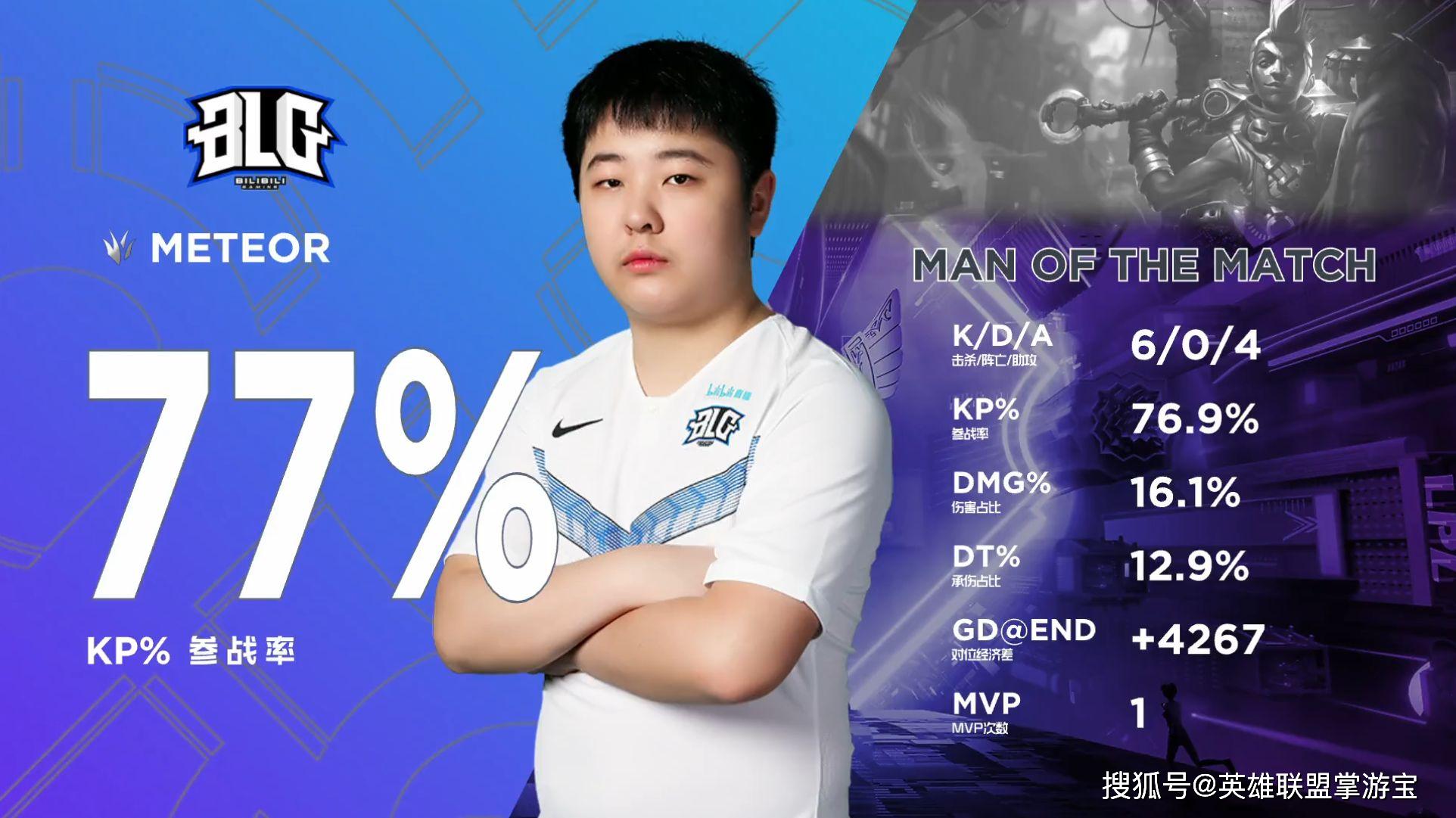 包含BDS强势JDG，Hylissang爆发神勇的词条