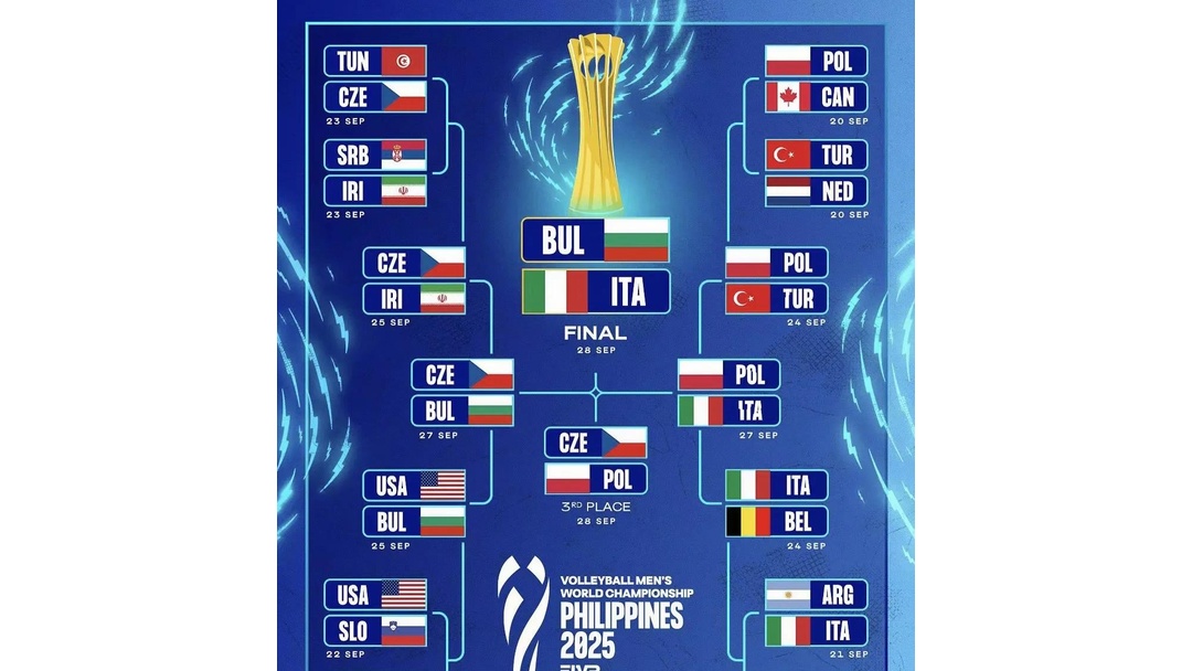 关于意大利战胜保加利亚，稳居小组第一的信息